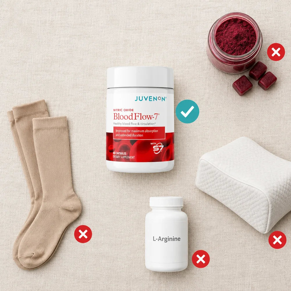 Compression socks, a pillow, beet powder and plain arginine marked with X next to BloodFlow-7 with a check