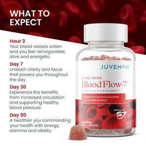 BloodFlow-7® Gummies