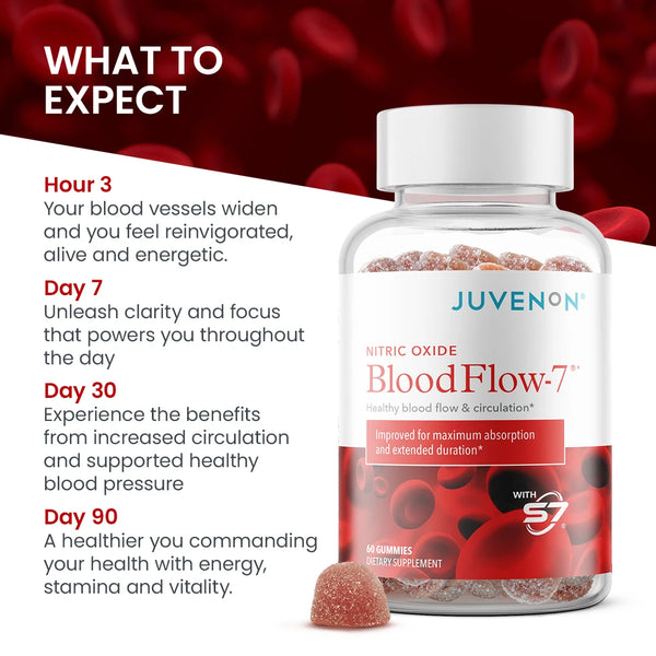 Bloodflow-7® Gummies