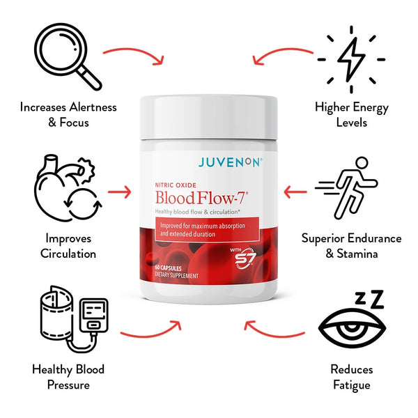 BloodFlow-7® Trial