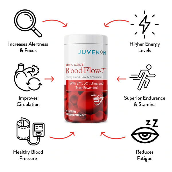 BloodFlow-7® Trial