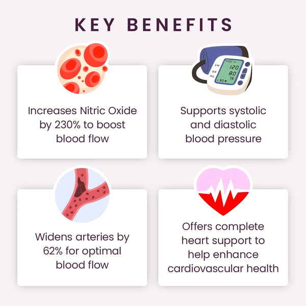 Blood Pressure Protocol