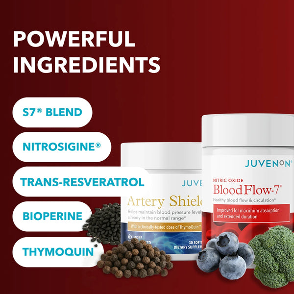 Blood Pressure Protocol