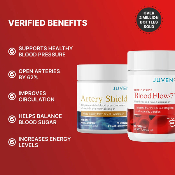 Blood Pressure Protocol Starter Kit