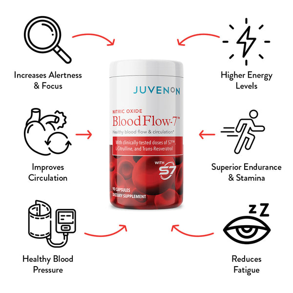 BloodFlow-7® Bundle